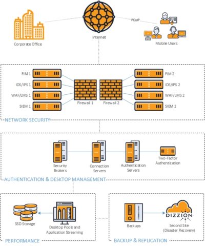 SURANIC LLC | COMPLIANT DESKTOPS